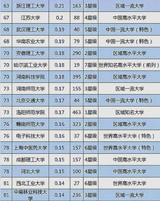 大學技術轉讓收入100強揭曉，揚州大學位列第三展現強勁轉化實力