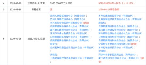 熙華檢測完成獨家融資，西堤匯資產等多機構注資助力技術轉讓與臨床研究服務升級