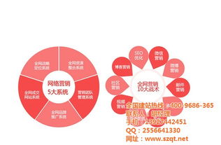 五年SEO實(shí)戰(zhàn) 為什么你的網(wǎng)站總停留在第二、三頁？技術(shù)推廣的深層分析與破解之道