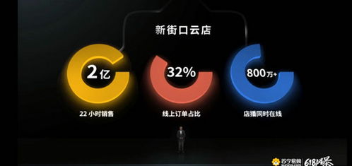 蘇寧三劍齊發(fā)，萬店云逛掀起618價格大戰(zhàn)
