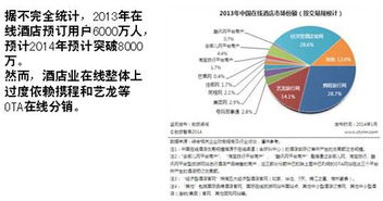 酒店互聯(lián)網(wǎng)營銷新引擎 羅盤云服務的應用與價值